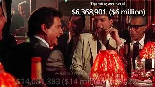 Goodfella current box office, Robert De Niro, Ray Liotta, Joe Pesci, Martin Scorsese