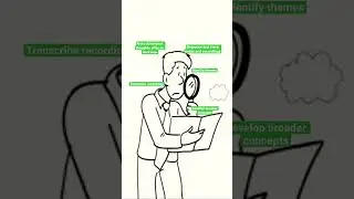 Analysing qualitative interviews