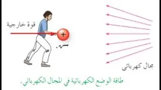 طاقة الوضع وفرق الجهد الكهربي