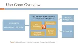 05 - Software License Management Use Case