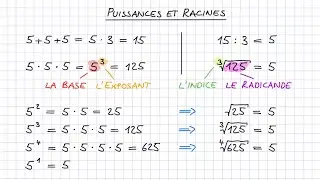 Puissances et racines