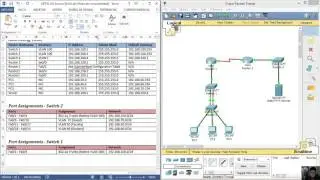InterVLAN Routing, VLANs, TRunking, OSPF, DHCP, NAT