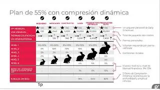 Plan de ingreso y prosperidad de Go Love Life!
