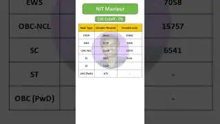 NIT Manipur CSE Cutoff 2025 | Home & Other State Ranks Will Surprise You 😱
