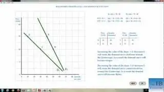 linear demand function