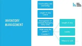 Revenue management-Inventory Management and Reports