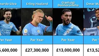 🔵 Man City TOP Club Earners: Players Salaries 2025 Revealed | Who earns the most?