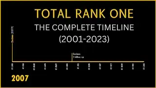 Total Rank 1 - The Complete Timeline (2001-2023) - RuneScape