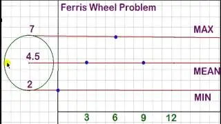 Ferris Wheel Trig Problem Type 1