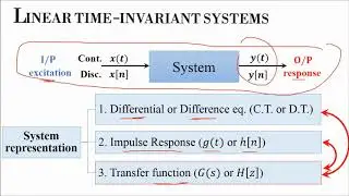 Impulse response and Convolution part 1