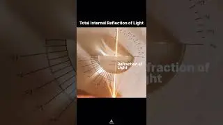 Light Bending Science Explained (How it Works) #shorts #physics #youtube