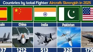Countries by total Fighter Aircraft Strength in 2025