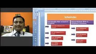 CA Code of Ethics by CA Surendra Agrawal