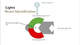 Vessel Identification - RNZYS Level 2 Module 3
