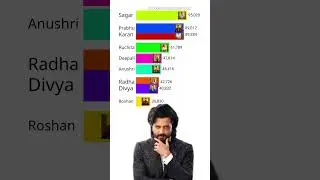 Bigg boss marathi season 6 voting | Bigg boss season 6 marathi voting result today |  colors marathi
