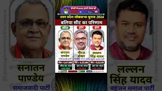 बलिया उत्तर प्रदेश लोकसभा सीट से सनातन पाण्डेय की जीत शानदार जीत | उत्तर प्रदेश लोकसभा चुनाव 2024