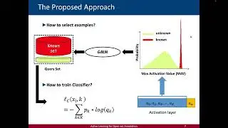 CVPR22 - Active Learning for Open-set Annotation