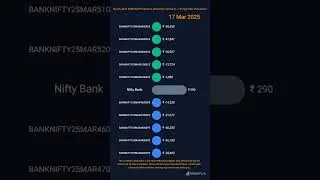 March 2025 BANKNIFTY Options (Monthly Contract) &ndash; 120 Qty P&L Simulation 📈💸₹