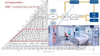 Intro to Video Review for the Mechanical PE Thermal & Fluids Systems Exam