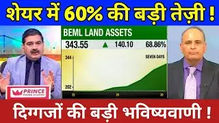 BEML LAND ASSETS share News | Beml Land Assets Stock Analysis | Beml Land Assets Share Target | Beml