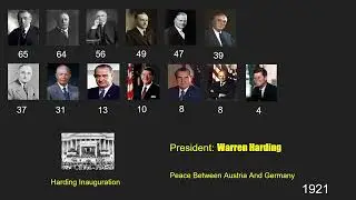 Timeline Of The Living Presidents Of The United States