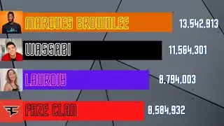 Marques Brownlee VS LaurDIY VS Wassabi VS Faze Clan - Sub Count Battle (2011-2021).