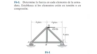 Capítulo 6: Análisis Estructural. Ejercicio F6-1 (Estática R.C. Hibbeler. 12a Ed.)