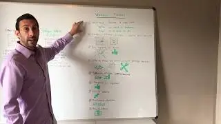 How We Build Websites