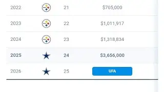 George Pickens already a Dallas Cowboy per Sportac