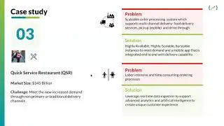 Techolution Webinar   Quick Service Restaurants Case Study