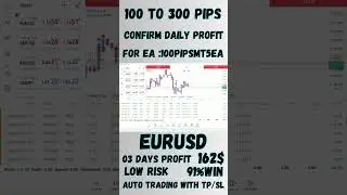 Forex AI Bot : 100 Pips MT5 EA | $162  Profit on EURUSD in only 03 Days |  Expert Advisor Trading!