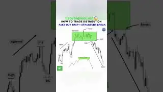 The perfect bearish reversal setup! #Sharemarket #treding #DineshRR