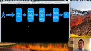 Server side rendering vs Wordpress for SEO. Nginx, Wordpress, React, Kotlin, Gradle, Docker. Part 2