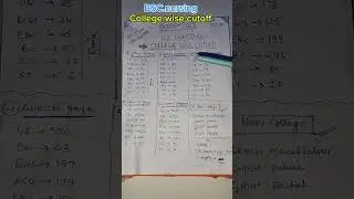 Bcece Bsc.nursing college wise cutoff 2025