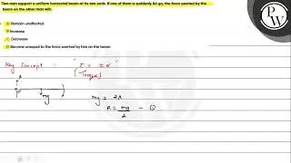 Two men support a uniform horizontal beam at its two ends. If one of them is&nbsp;suddenly let g...