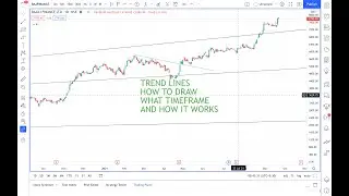 HOW TO DRAW TRENDLINES.HOW TO TRADE ON TRENDLINES #stocks #stockmarket #startegy #setup