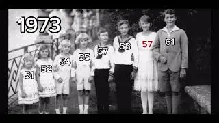 Children of Karl I, the last Emperor of Austria-Hungary timeline. #history #austriahungary #royalty