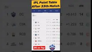 IPL 2021 Point Table after 33th Match!! DC ON TOP!!#IPL#IPL2021#PointTable#IPLStats#Trending#shorts