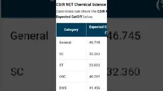 CSIR Net 2023 Expected cutoff | cutoff | CSIR Net cut off
