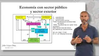 FLUJO CIRCULAR DE LA RENTA (III)