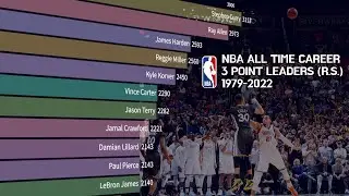 NBA All Time 3 point 15 Leaders  (1979-2022)