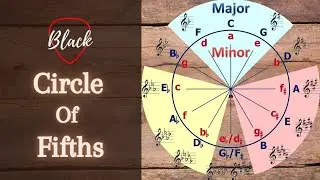 Circle of Fifths Backing Track (over sus2 chords)
