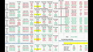 FII DII OI Data & Option Chain based Nifty Bank Nifty  finnifty Prediction for 19 June 2023