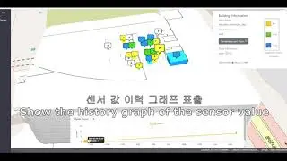 Integrating the indoor space with IoT System for monitoring the state of the place