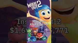 Top 10 Highest Box Office Movies in Cinema History | All-Time Blockbusters
