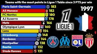 Teams with the Most Points in Ligue 1 Table (1994&ndash;2025) 🇫🇷📊