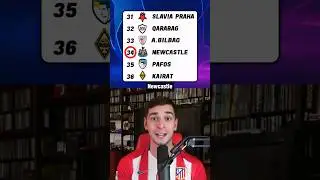 If UEFA Predicted The Champions League&hellip;