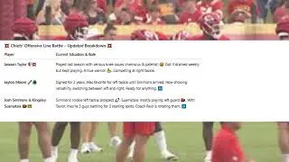 Chiefs OLine Depth Chart Chaos Explained