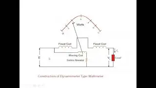 EMI-Dynamometer type wattmeter