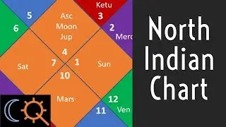 The North Indian Rashi/Birth Chart in Vedic Astrology